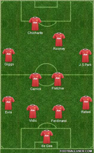 Manchester United Formation 2011
