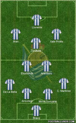 Real Sociedad S.A.D. Formation 2011