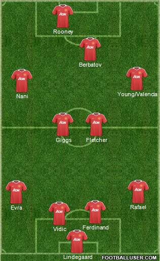 Manchester United Formation 2011