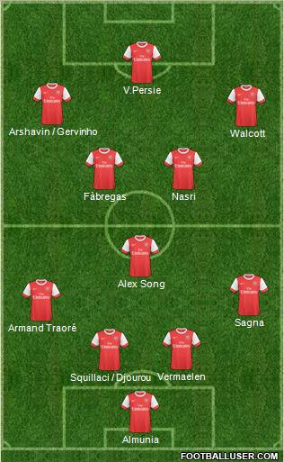Arsenal Formation 2011