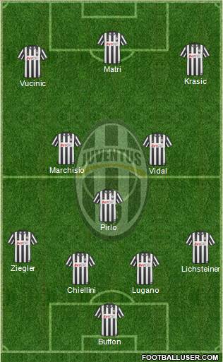 Juventus Formation 2011