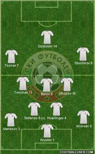 Bulgaria Formation 2011