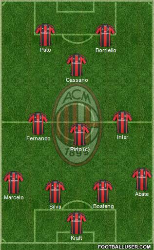 A.C. Milan Formation 2011