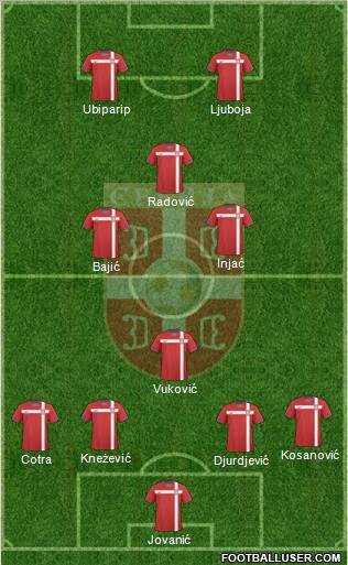 Serbia Formation 2011