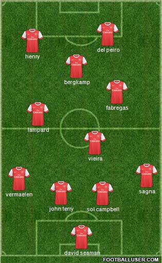Arsenal Formation 2011