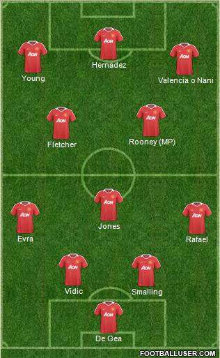 Manchester United Formation 2011