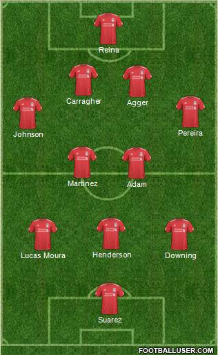 Liverpool Formation 2011