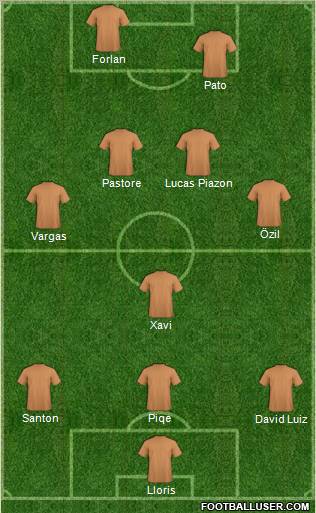 Dream Team Formation 2011