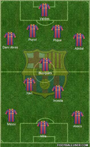 F.C. Barcelona Formation 2011