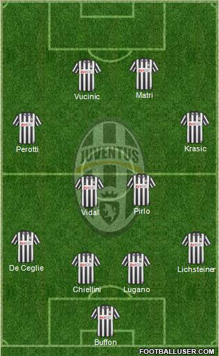 Juventus Formation 2011