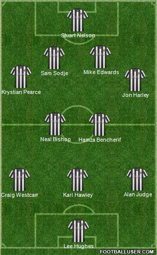 Notts County Formation 2011