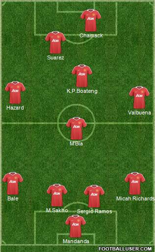 Manchester United Formation 2011