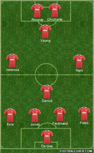 Manchester United Formation 2011