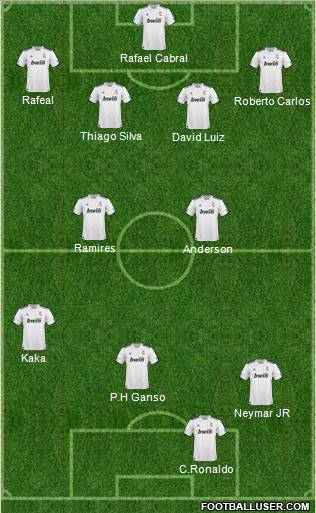 R. Madrid Castilla Formation 2011