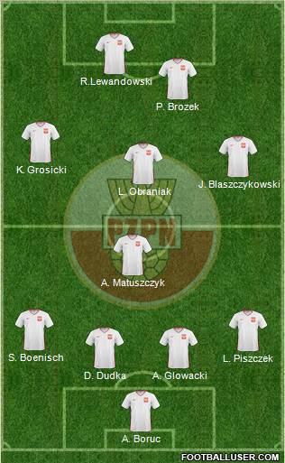 Poland Formation 2011