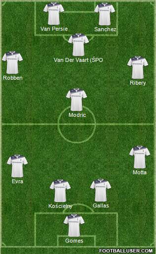 Tottenham Hotspur Formation 2011