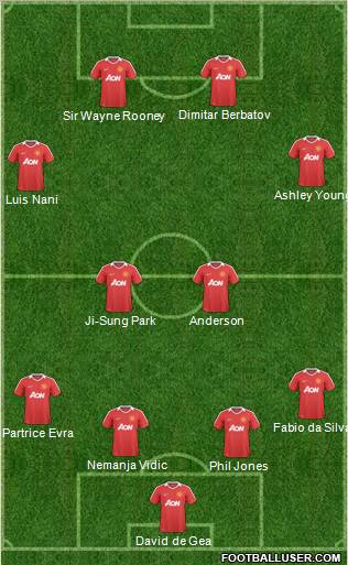 Manchester United Formation 2011