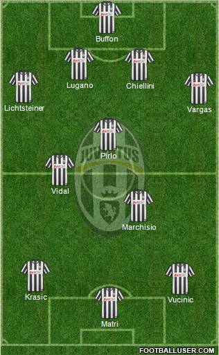 Juventus Formation 2011