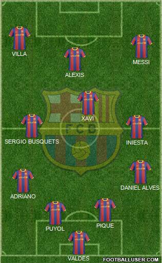 F.C. Barcelona Formation 2011