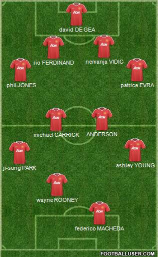 Manchester United Formation 2011