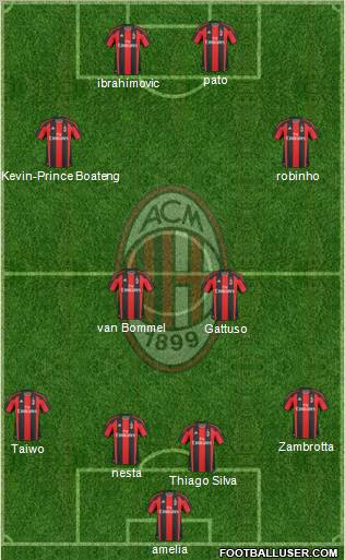 A.C. Milan Formation 2011