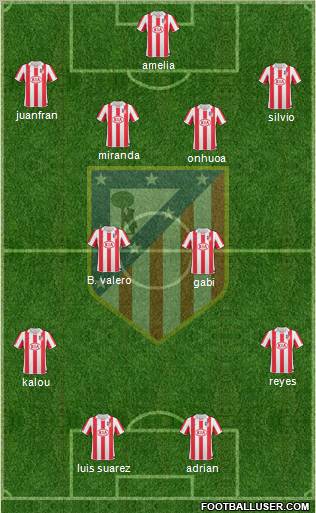 C. Atlético Madrid S.A.D. Formation 2011