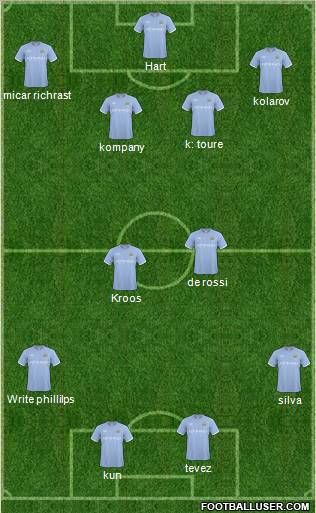 Manchester City Formation 2011