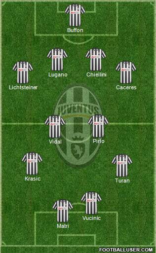 Juventus Formation 2011