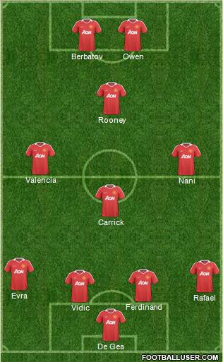 Manchester United Formation 2011