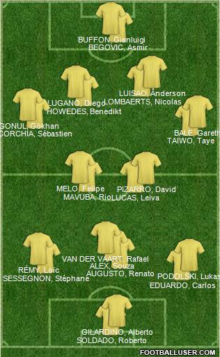 Championship Manager Team Formation 2011