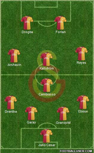 Galatasaray SK Formation 2011