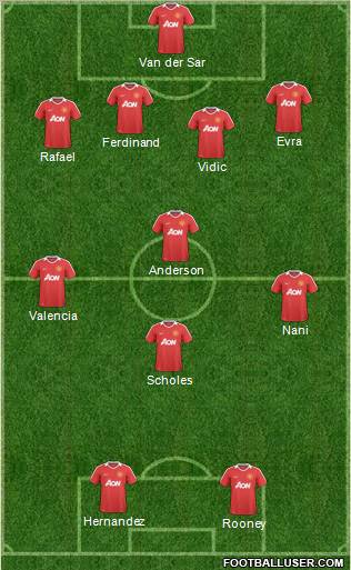 Manchester United Formation 2011