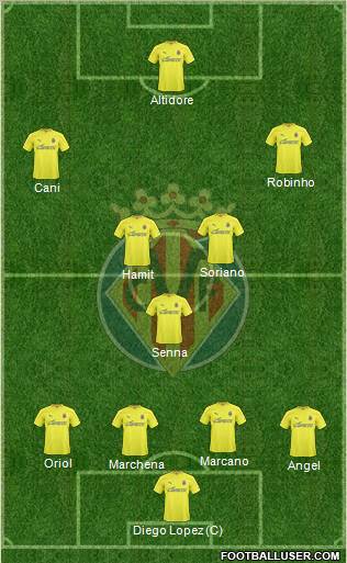 Villarreal C.F., S.A.D. Formation 2011