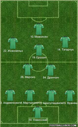 FC Krasnodar Formation 2011