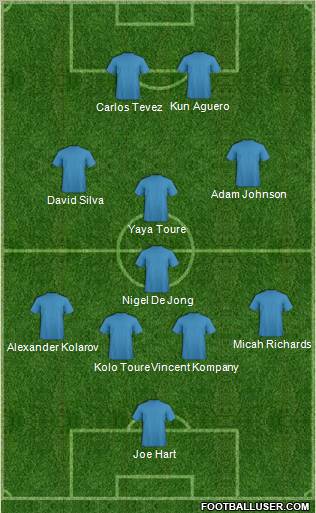 Fifa Team Formation 2011