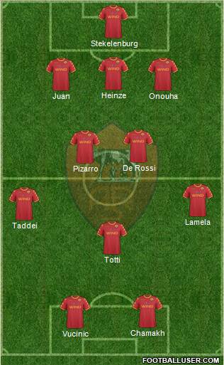 AS Roma Formation 2011