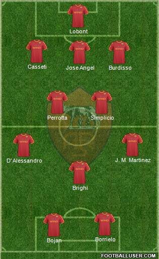 AS Roma Formation 2011
