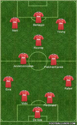 Manchester United Formation 2011