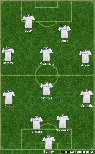 Tottenham Hotspur Formation 2011
