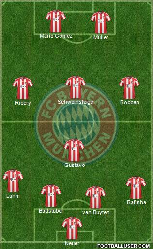 FC Bayern München Formation 2011