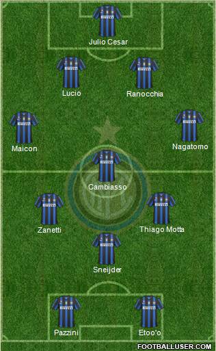 F.C. Internazionale Formation 2011