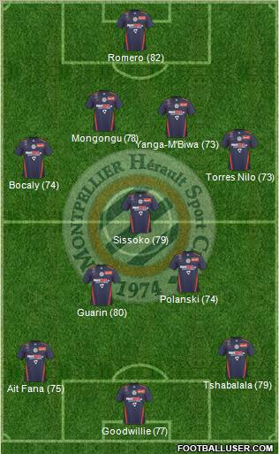 Montpellier Hérault Sport Club Formation 2011