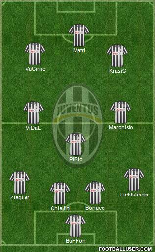 Juventus Formation 2011