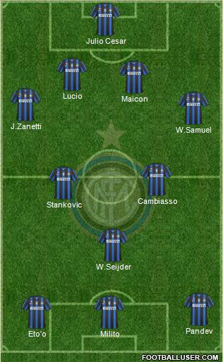 F.C. Internazionale Formation 2011