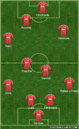 Manchester United Formation 2011