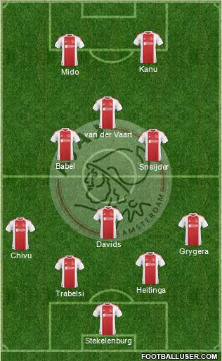 AFC Ajax Formation 2011