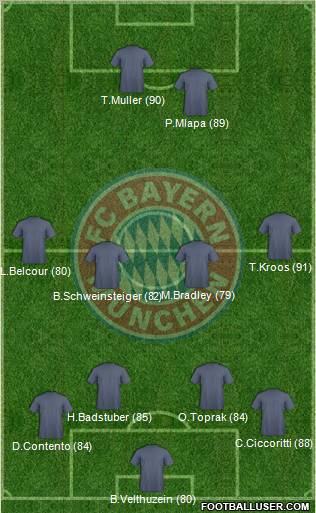 FC Bayern München Formation 2011
