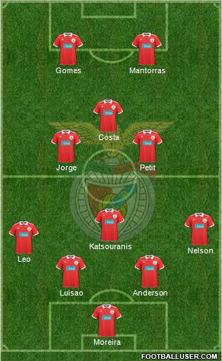 Sport Lisboa e Benfica - SAD Formation 2011