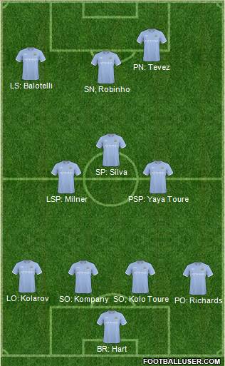 Manchester City Formation 2011