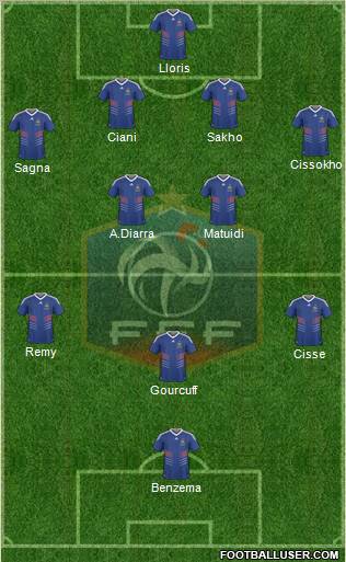 France Formation 2011